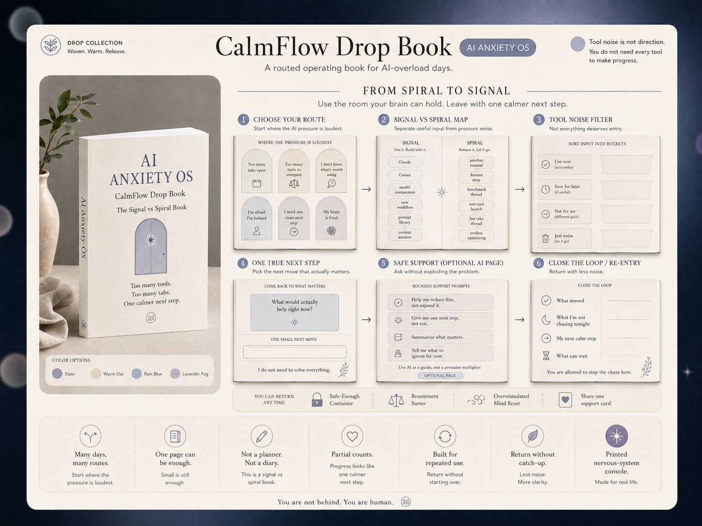 AI Anxiety OS Drop Book — contain tool noise, choose one calmer next step