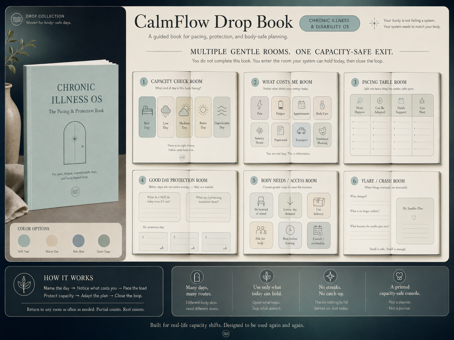 Chronic Illness & Disability OS Drop Book — body-safe pacing rooms