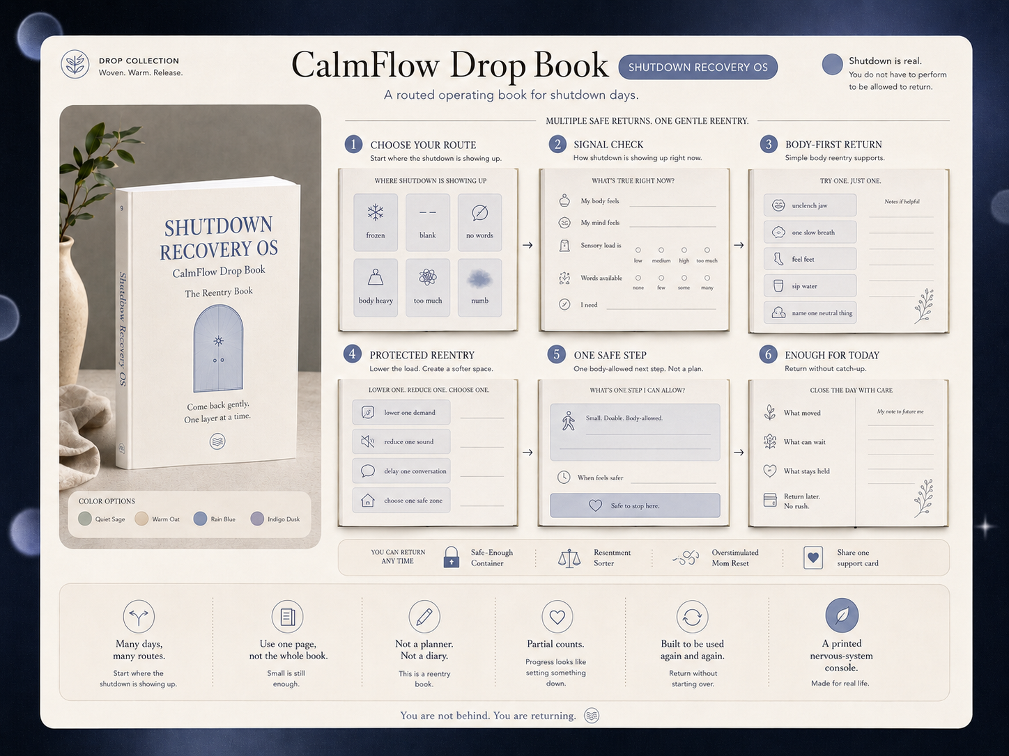 Shutdown Recovery OS Drop Book — gentle reentry for shutdown days